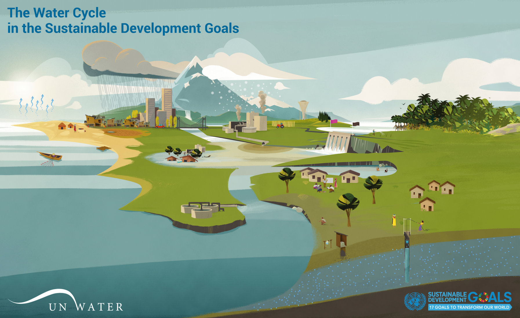 The full picture a holistic water goal UNWater