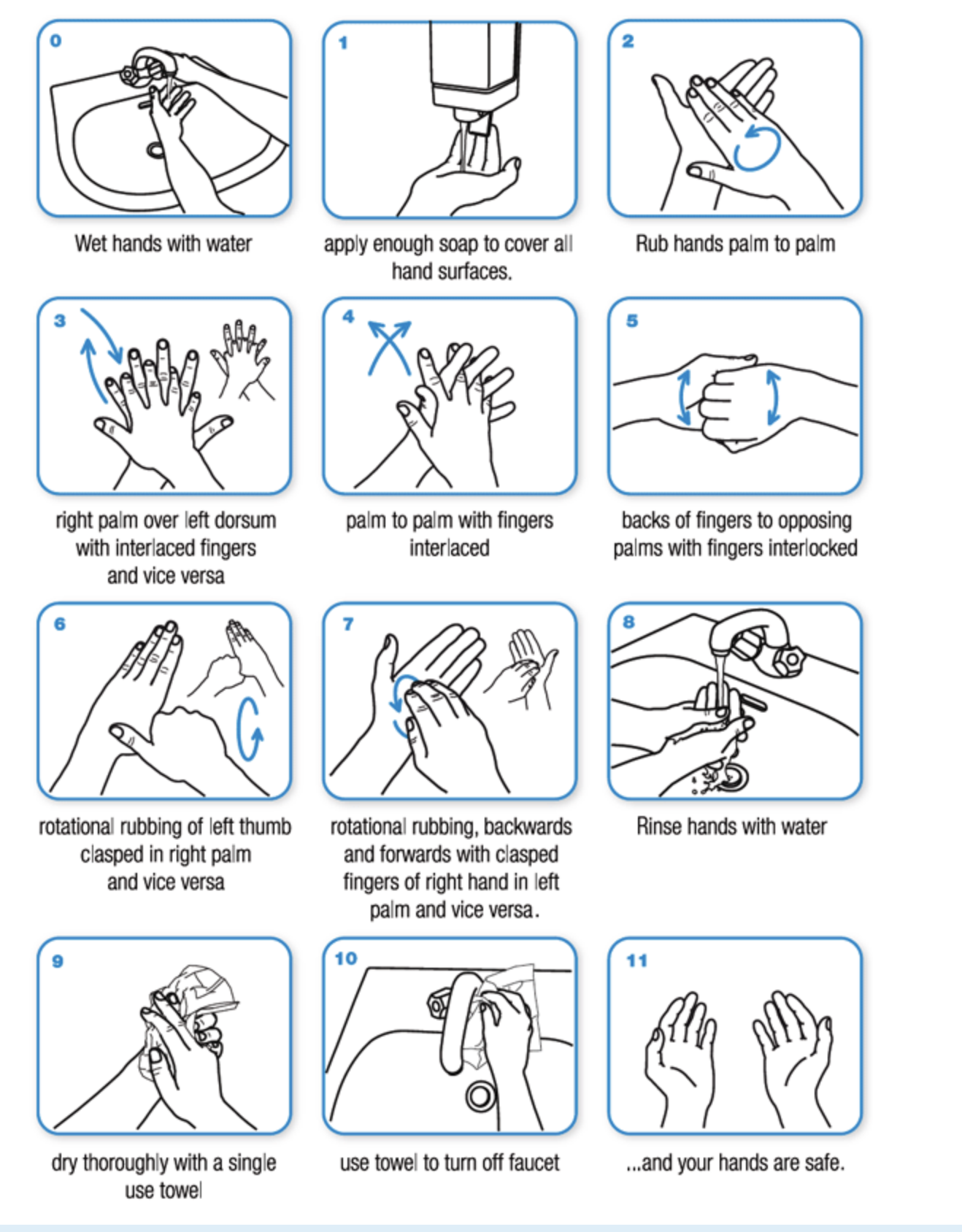 Handwashing