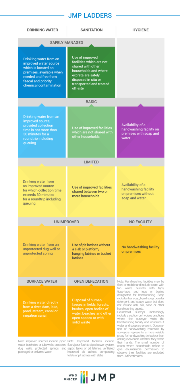 https://www.master-7rqtwti-qyjbnzhjppmdo.de-2.platformsh.site/publications/who/unicef-joint-monitoring-programme-water-supply-and-sanitation-jmp-2013-update