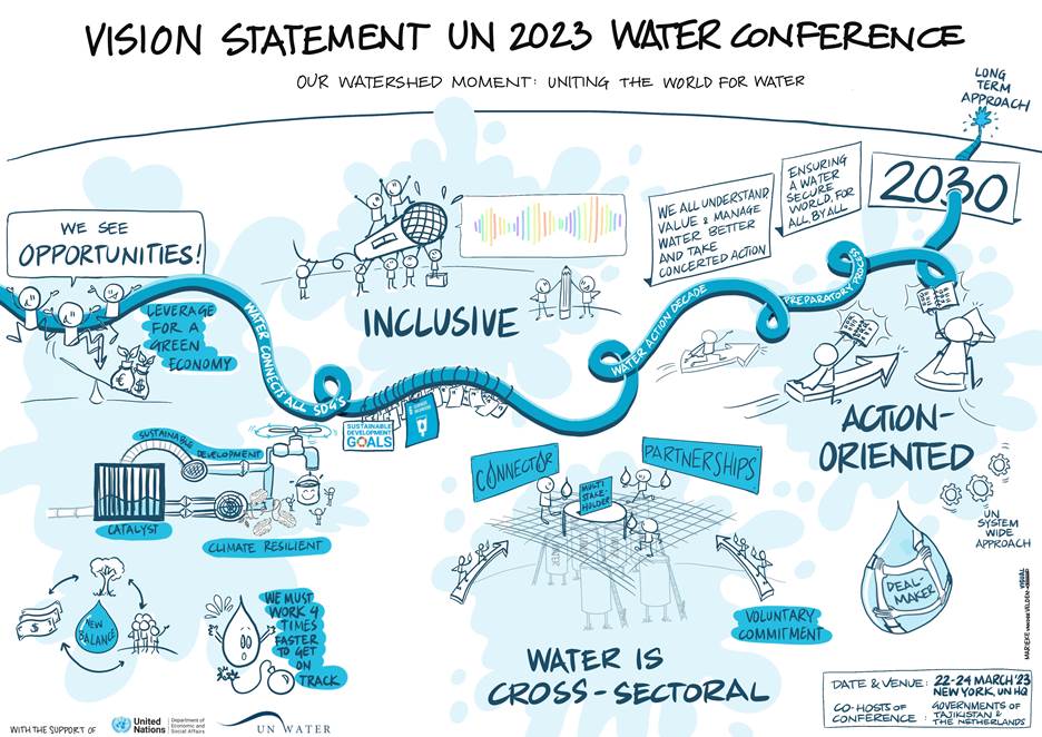 UN 2023 Water Conference | UN-Water